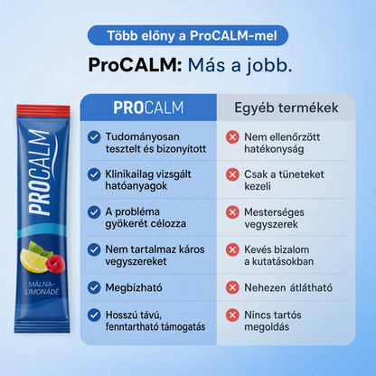 Kortizolszintet csökkentő ital (Havi)